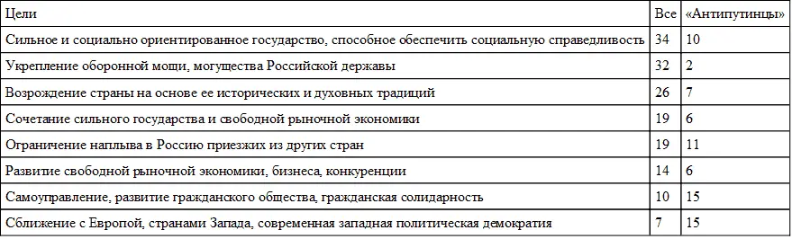 Источник ВЦИОМ март 2018 г Подробное описание исследования см на стр 113 - фото 103