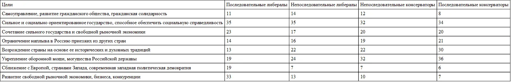 Источник ВЦИОМ март 2018 г группировка на основе расчетного показателя - фото 106