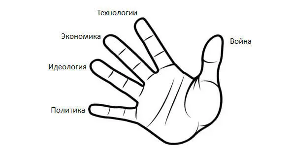 Упрощенно модель демонстрирует что успешное социальноэкономическое развитие - фото 1