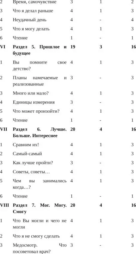Содержание программы Раздел 1 Я и моя семья 19ч Теория 3ч Открытый и - фото 2