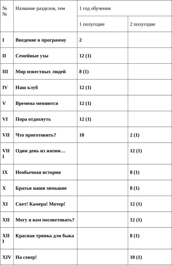 Содержание учебного плана - фото 21