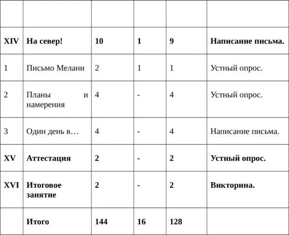 Содержание учебного плана Раздел 1 Введение в программу Теория - фото 27