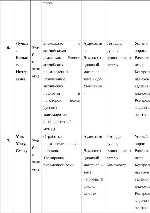 Кроме того для организации продуктивной деятельности на занятиях используются - фото 6