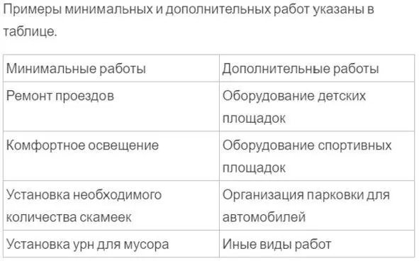 Минимальные работы и Дополнительные работы Ремонт проездов Оборудование - фото 2