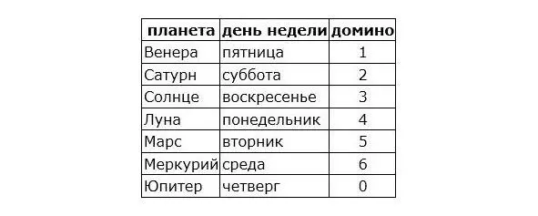 Теперь звезду магов можно нарисовать так Звезда Магов На ок - фото 27