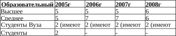 В 2006г 2 педагога завершили учебу в Воркутинском педагогическом колледже - фото 13