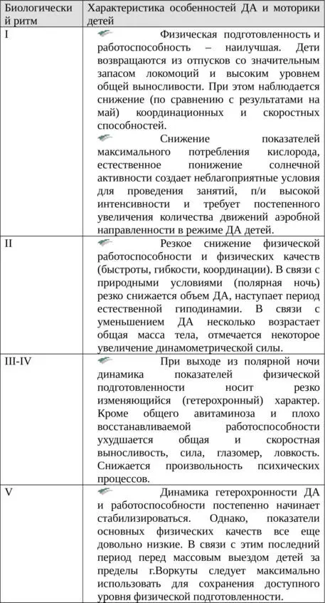 Выявление закономерности формирования структуры физической работоспособности и - фото 26