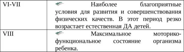 Выявление закономерности формирования структуры физической работоспособности и - фото 27