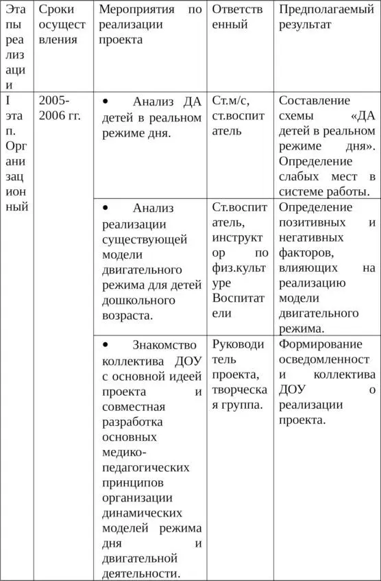 Здоровый дошкольник Физкультурнооздоровительная и воспитательная работа с детьми в условиях Заполярья - фото 28
