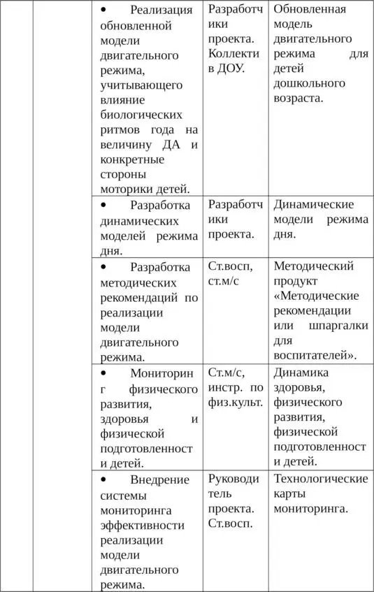Ожидаемые результаты реализации проекта - фото 31