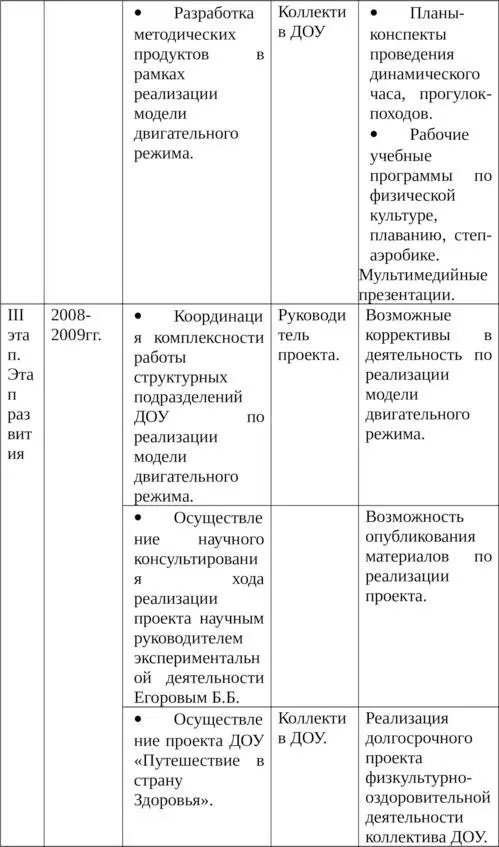 Ожидаемые результаты реализации проекта Реализация проекта предусматривает - фото 32
