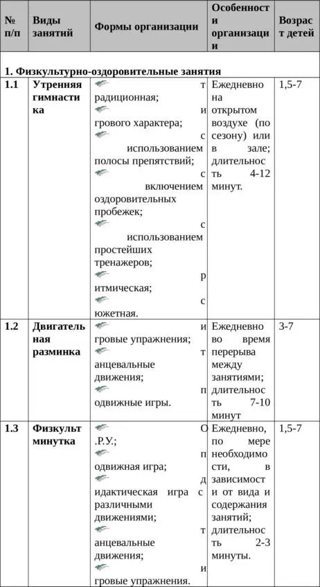 Здоровый дошкольник Физкультурнооздоровительная и воспитательная работа с детьми в условиях Заполярья - фото 34
