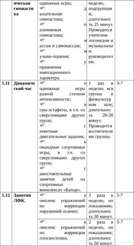 Здоровый дошкольник Физкультурнооздоровительная и воспитательная работа с детьми в условиях Заполярья - фото 37