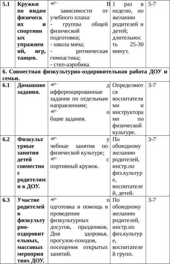 Эффективность реализации модели двигательного режима на здоровье физическое - фото 41