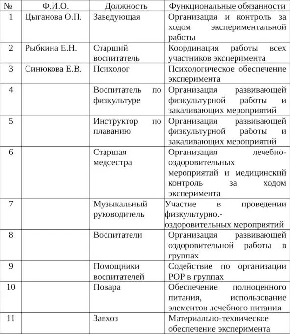 ГОУ Детский сад 1050 ЮЗОУ МКО ГОУ Детский сад 733 СЗОУ МКО - фото 2