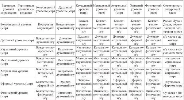 Обозначения пу подуровень Рис 1 Матрица взаимопересечения уровней - фото 1