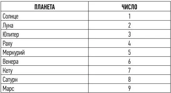 Чтобы понять какую карму вы несете в этой жизни достаточно определить две - фото 1