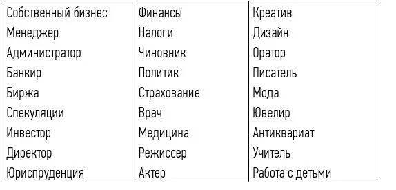 Единицы великие карьеристы Все их планы и мечты связаны с продвижением - фото 3