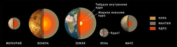 Сравнение строения Марса и других планет земной группы Современные модели - фото 17