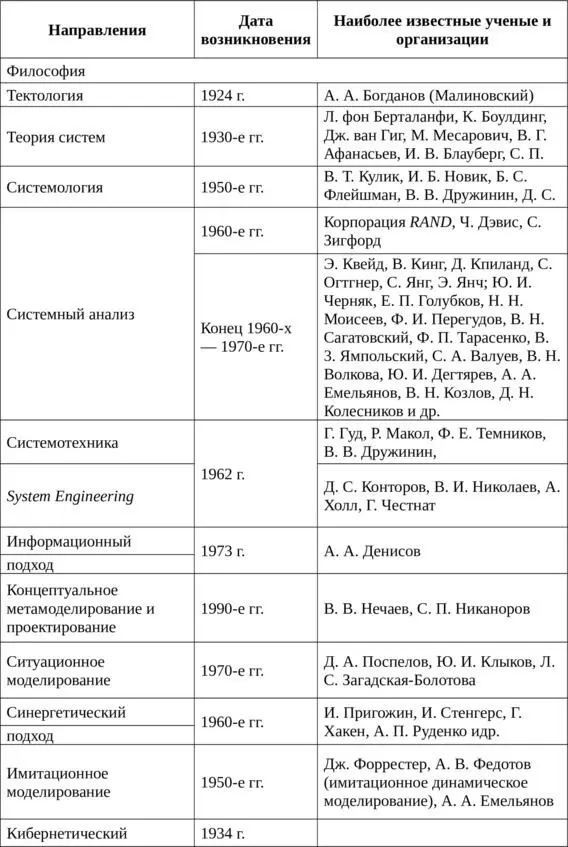 Потребность в проведении системных исследований в самых различных областях - фото 1