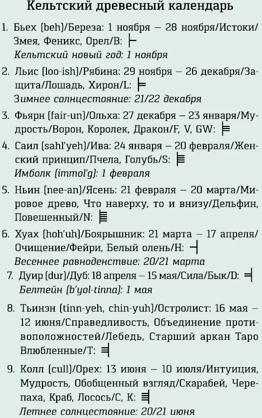 Завершение Завершайте церемонию с благодарностью вашим древесным дриадам и - фото 4