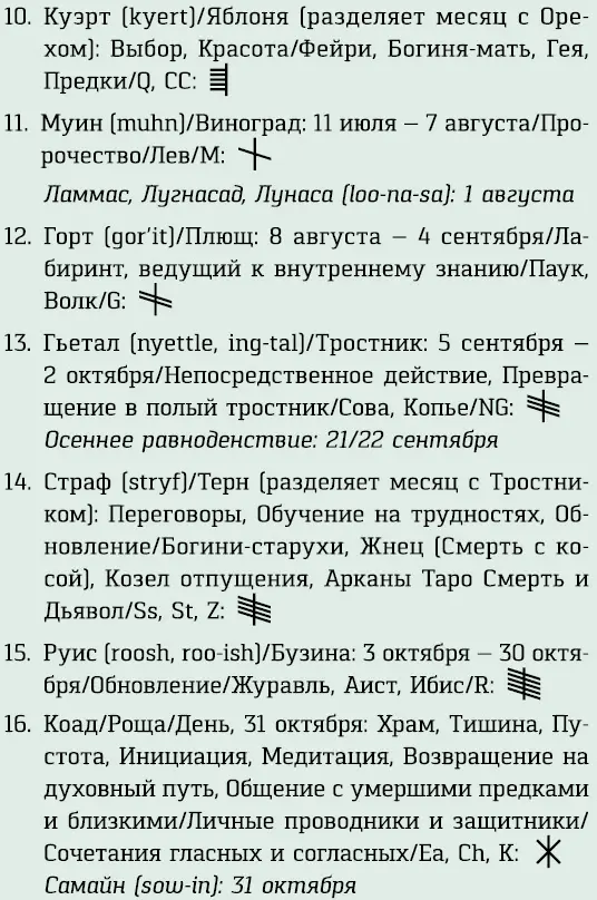 Завершение Завершайте церемонию с благодарностью вашим древесным дриадам и - фото 5