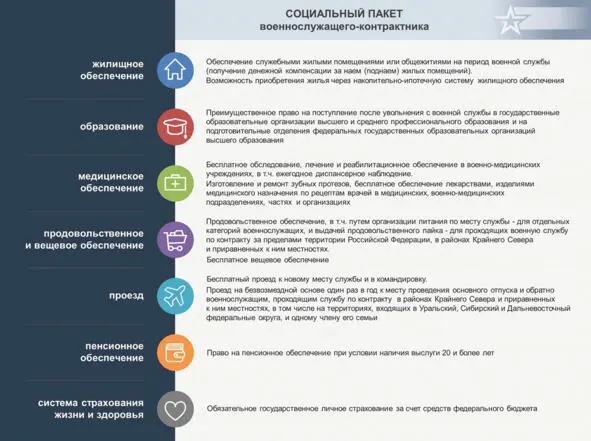 Бесплатный проезд к новому месту службы и в командировку Проезд на - фото 2