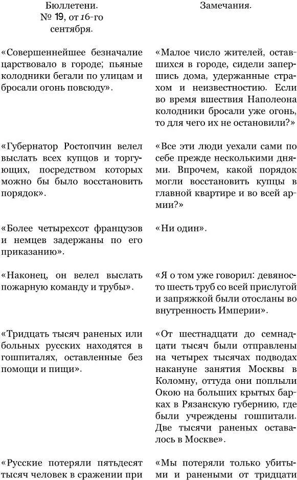 Москва 1812 года глазами русских и французов - фото 1