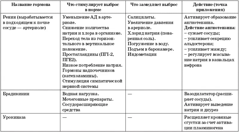 Энурез Причины и лечение - фото 21