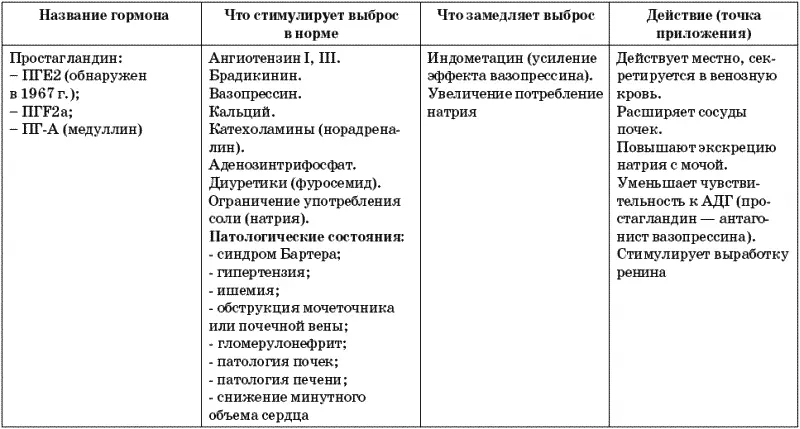 Что и почему заставляет почки спать в норме Все тот же антидиуретический - фото 22