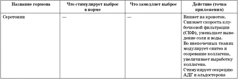 Что и почему заставляет почки спать в норме Все тот же антидиуретический - фото 24