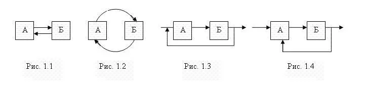 Простейшая система рис11состоит из двух элементов и двух стрелок - фото 1