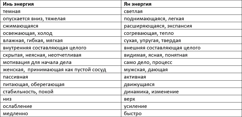 Каждому предмету с качеством Инь обязательно есть пара с качеством Ян И ничто - фото 2