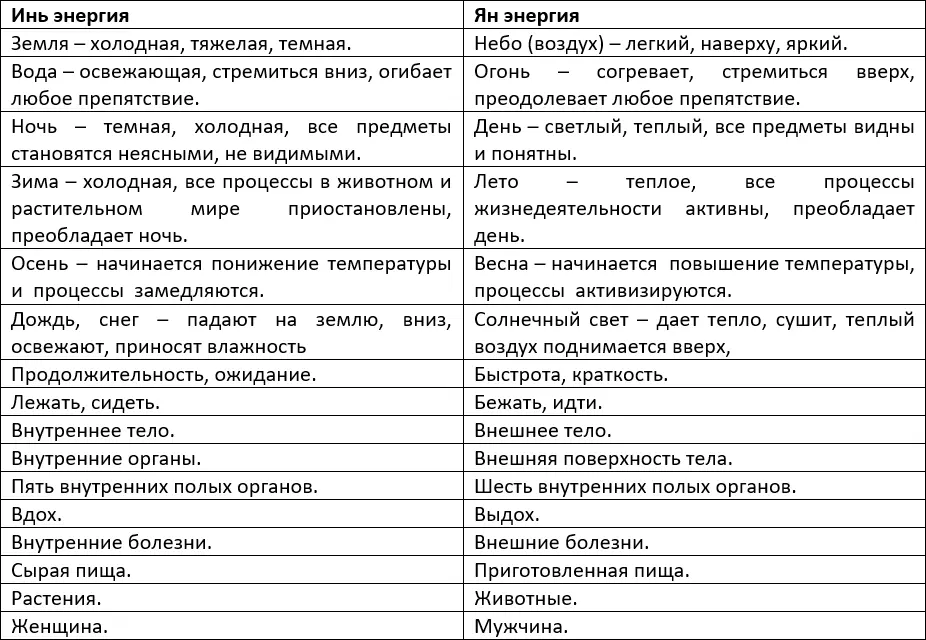Общение с противоположным полом то же основано на полярности двух полюсах - фото 3