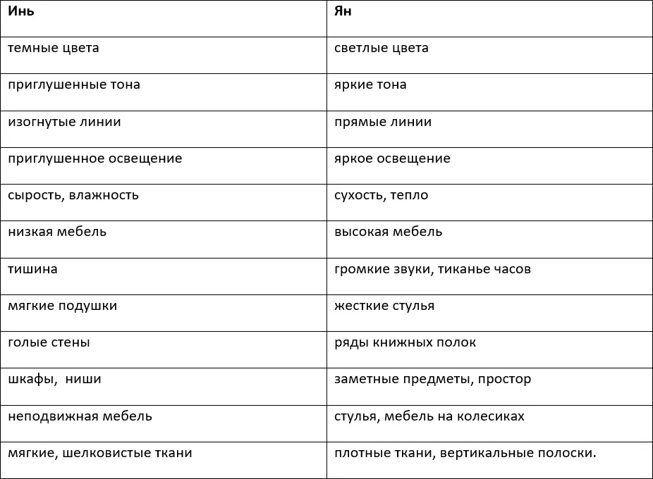 Теперь вы имеете представление об Ян и Инь их значении в нашей жизни и жизни - фото 9