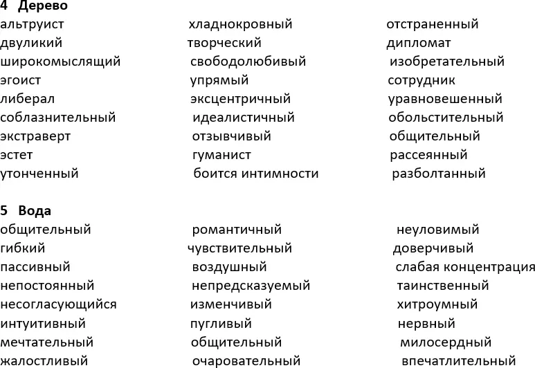 В Китае принято узнавать свою стихию рождения из популярнейшего Ежегодного - фото 24