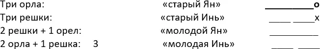Итак вы уже готовы бросить монеты Но еще не время Сейчас необходимо освоить - фото 28