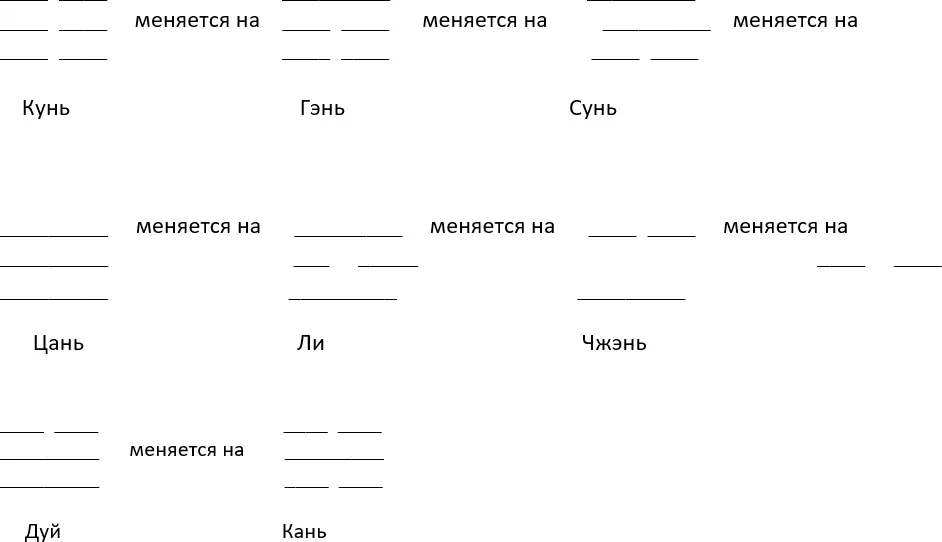 Триграммы часто изображают в виде круга в соответствии со сторонами света Это - фото 29