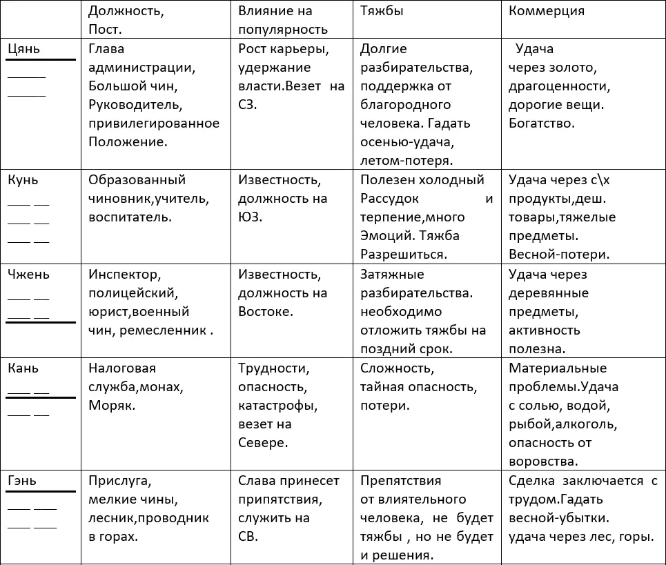 ИЦзин для начинающих - фото 36
