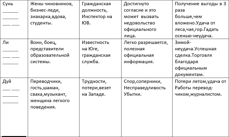 ИЦзин для начинающих - фото 37