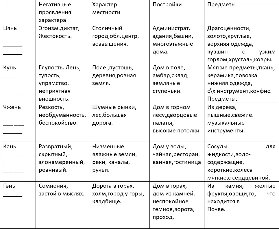 ИЦзин для начинающих - фото 38