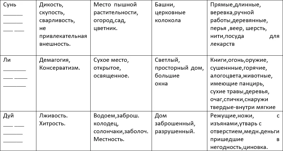 Вы очевидно заметили как напрямую переплетены свойства триграмм их - фото 39