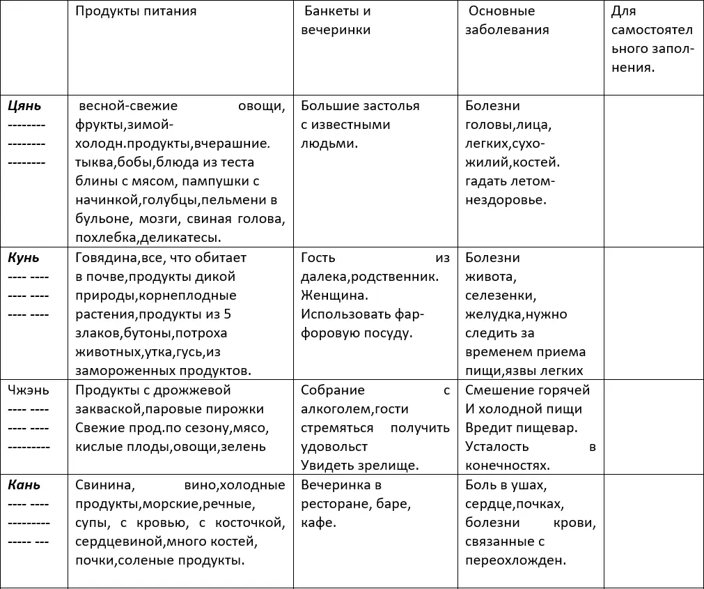 Итак что же нам удалось узнать о триграммах в целом Первая триграмма или знак - фото 42