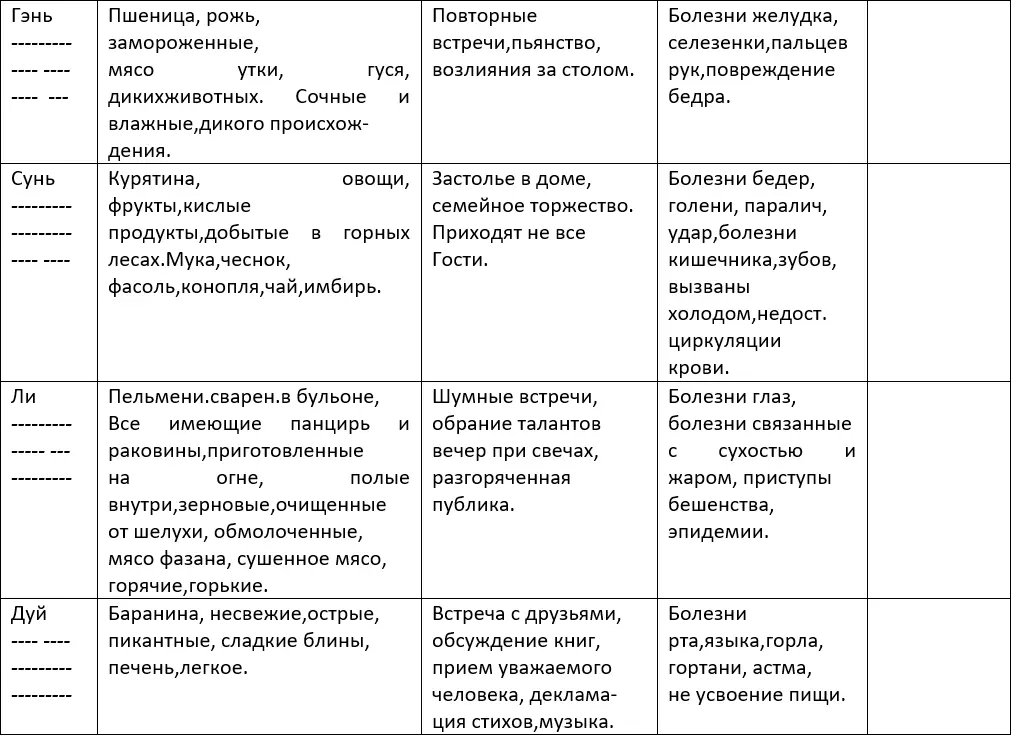 Итак что же нам удалось узнать о триграммах в целом Первая триграмма или знак - фото 43