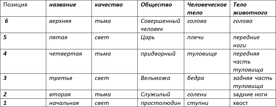 4 Если в позициях 14 25 36 располагаются различные черты Инь и Ян то - фото 53