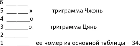 Работая с таблицей вы не обращаете внимание на обозначение подвижных черт - фото 61