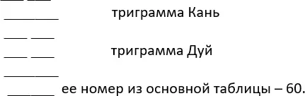 Не убирая далеко основную таблицу триграмм мы находим вплетенную триграмму - фото 62