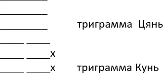 Находим номер в основной таблице книги и определяем номер 12 Упадок - фото 65