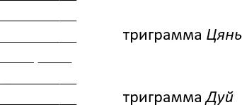 Находим номер гексаграммы 10 Наступление Осторожная поступь Это - фото 66