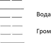 Трудность изначальное счастье Благоприятное гадание Неблагоприятно - фото 78